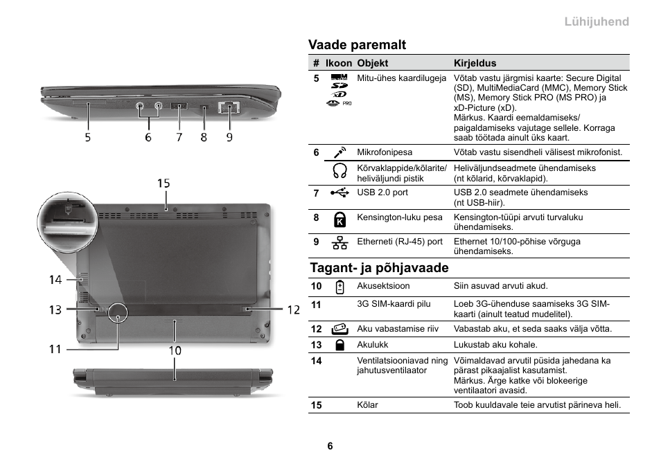 Vaade paremalt, Tagant- ja põhjavaade, Seeria lühijuhend | Acer AO533 User Manual | Page 253 / 374
