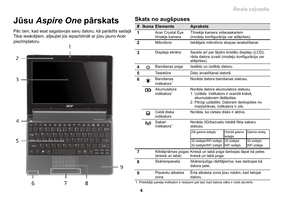 Jūsu aspire one pārskats, Skats no augšpuses, Ātrais ceļvedis | Acer AO533 User Manual | Page 263 / 374