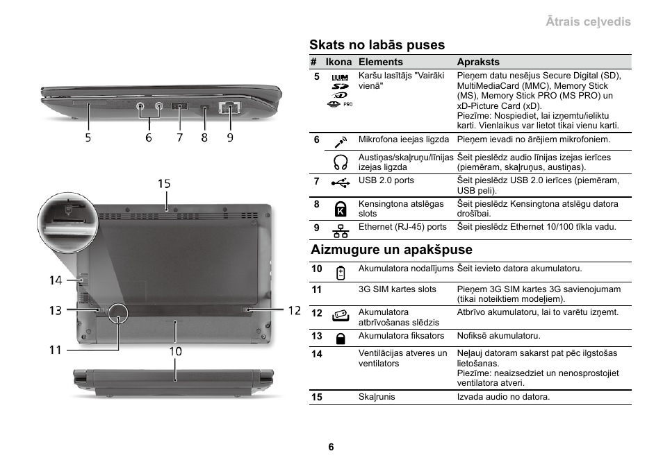 Skats no labās puses, Aizmugure un apakšpuse, Ātrais ceļvedis | Acer AO533 User Manual | Page 265 / 374