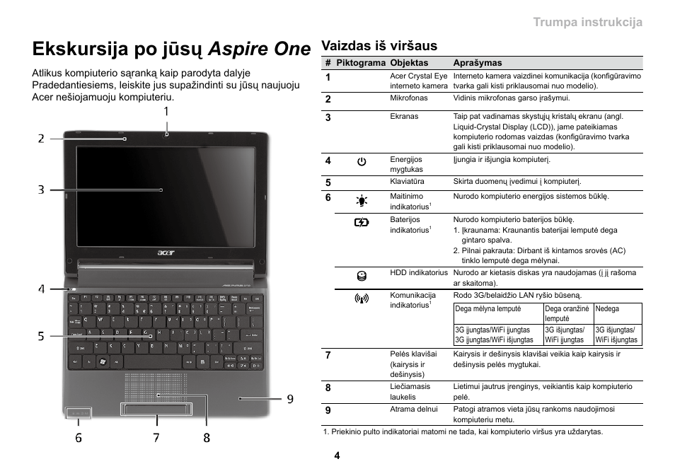 Ekskursija po jūsų aspire one, Vaizdas iš viršaus, Trumpa instrukcija | Acer AO533 User Manual | Page 275 / 374