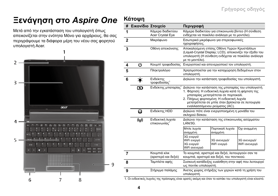 Ξενάγηση στο aspire one, Κάτοψη, Σειρά | Γρήγορος οδηγός σειρά, Γρήγορος οδηγός | Acer AO533 User Manual | Page 287 / 374