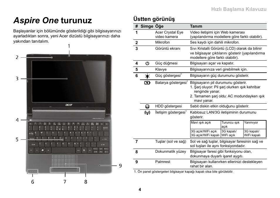 Aspire one turunuz, Üstten görünüş, Serisi hızlı başlama kılavuzu | Acer AO533 User Manual | Page 299 / 374
