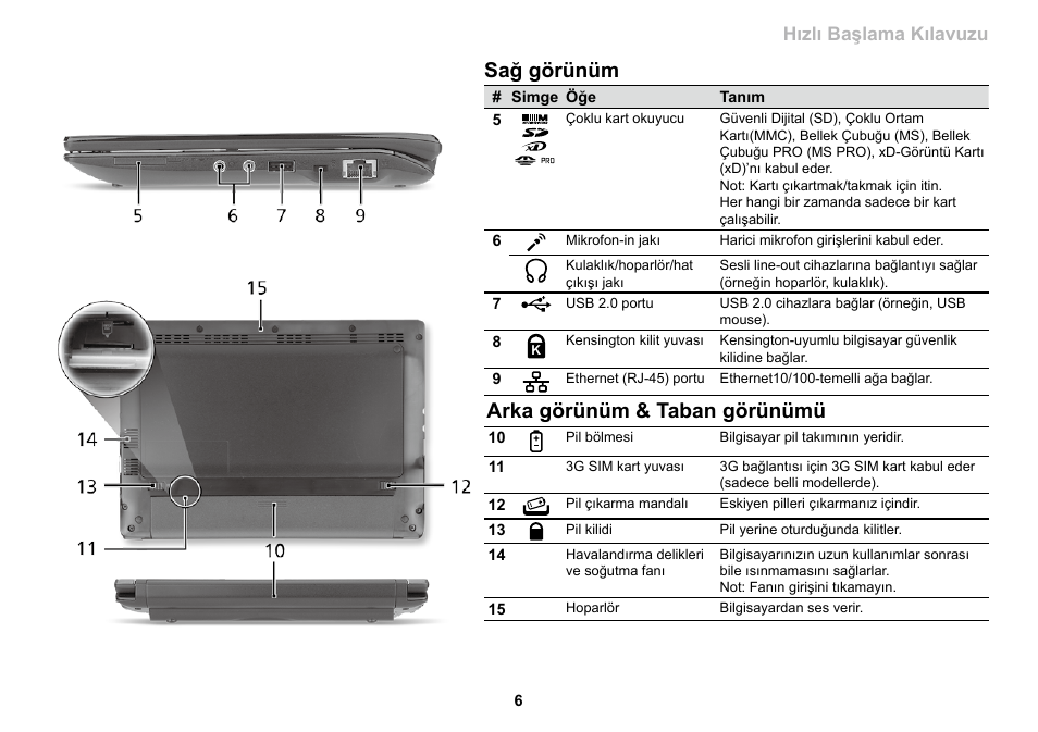 Sağ görünüm, Arka görünüm & taban görünümü, Serisi hızlı başlama kılavuzu | Acer AO533 User Manual | Page 301 / 374