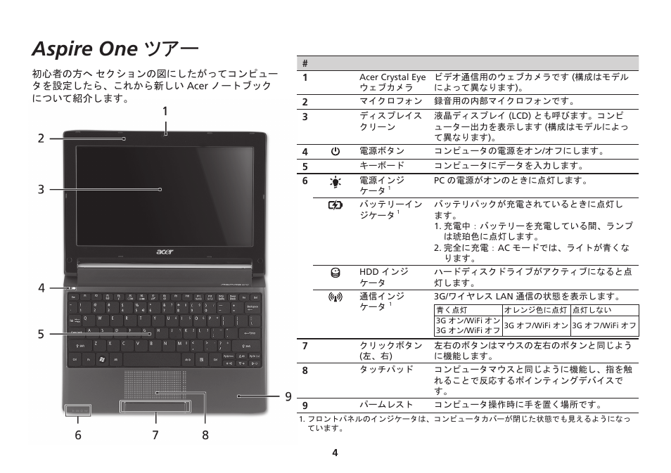 Aspire one ツアー | Acer AO533 User Manual | Page 311 / 374