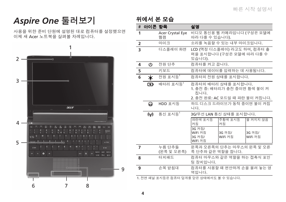 Aspire one 둘러보기, 위에서 본 모습, 빠른 시작 설명서 | Acer AO533 User Manual | Page 323 / 374