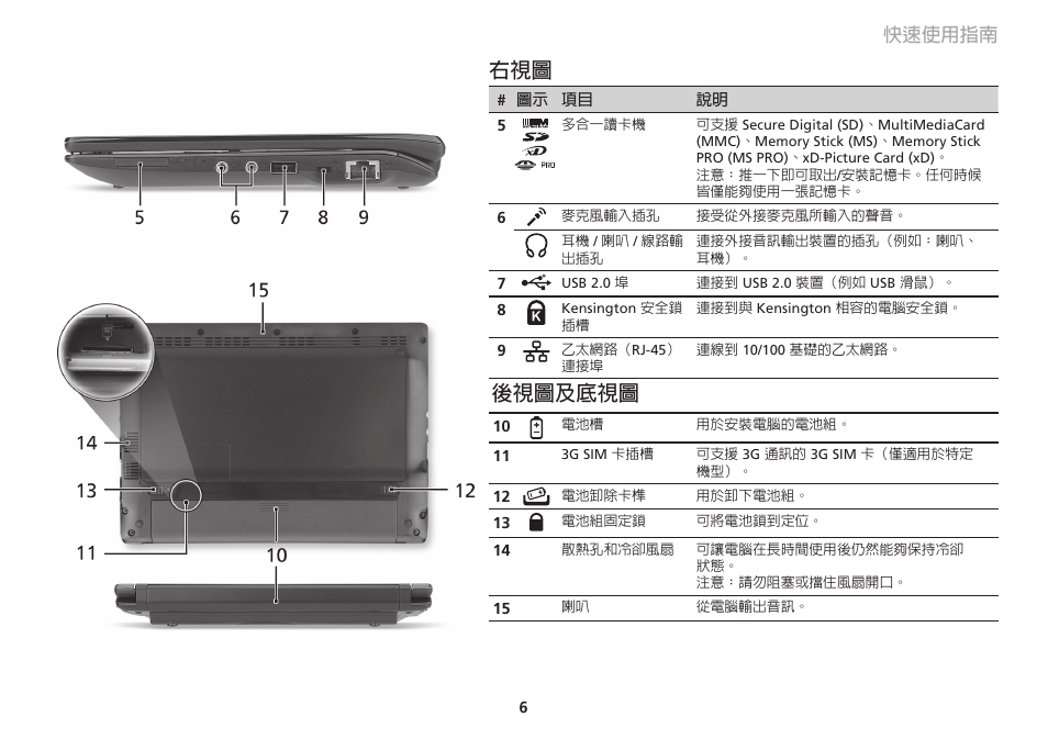 後視圖及底視圖, 快速使用指南 | Acer AO533 User Manual | Page 337 / 374