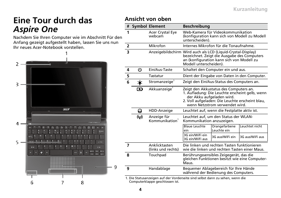 Eine tour durch das aspire one, Ansicht von oben, Serie kurzanleitung | Acer AO533 User Manual | Page 35 / 374