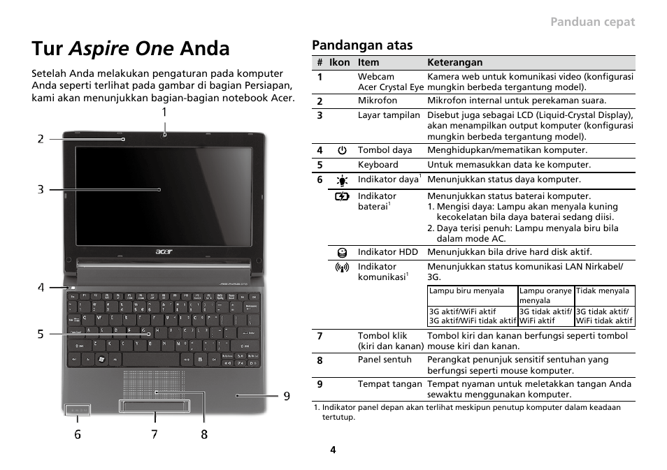 Tur aspire one anda, Pandangan atas, Seri | Panduan cepat seri, Panduan cepat | Acer AO533 User Manual | Page 359 / 374