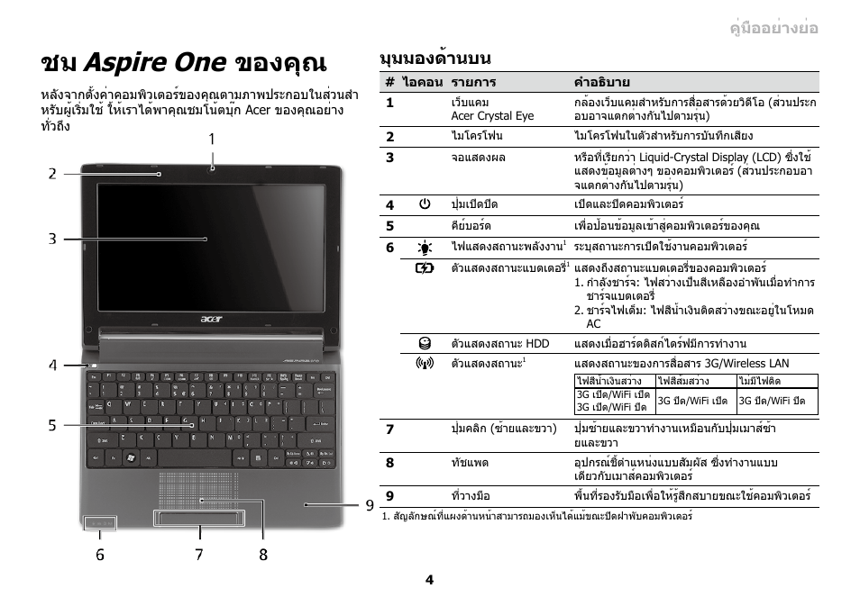 Aspire one, ของคุณ, มุมมองด้านบน | ซีรี่ส, คู่มืออย่างย่อ | Acer AO533 User Manual | Page 371 / 374