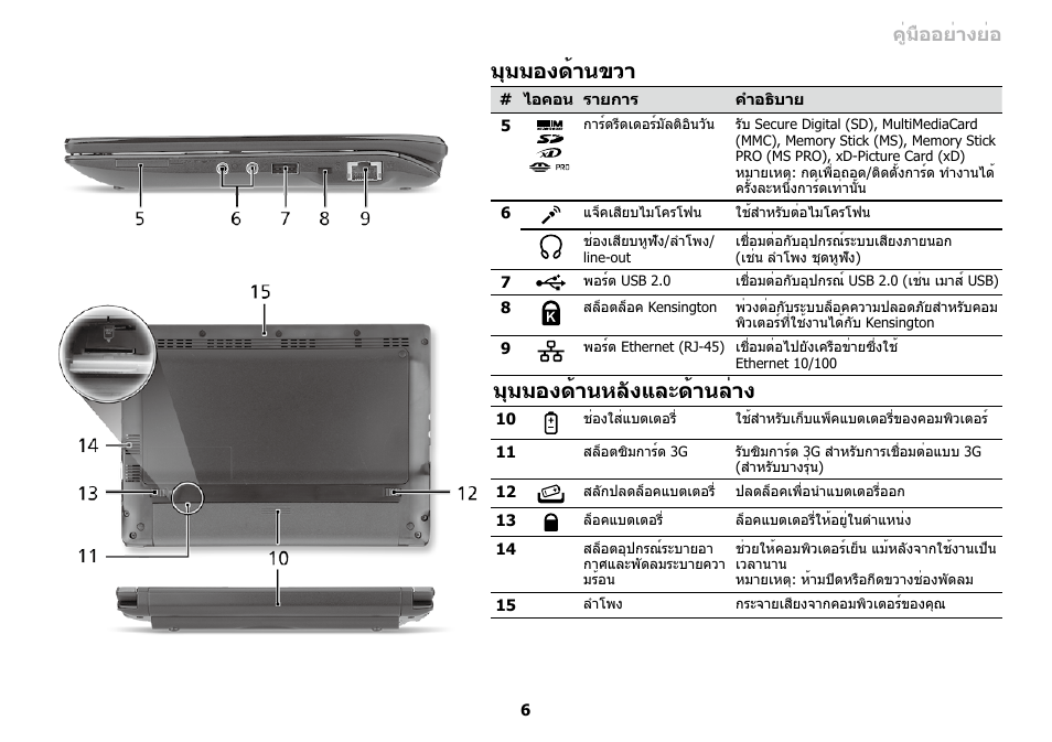 มุมมองด้านขวา, มุมมองด้านหลังและด้านล่าง, ซีรี่ส | คู่มืออย่างย่อ | Acer AO533 User Manual | Page 373 / 374