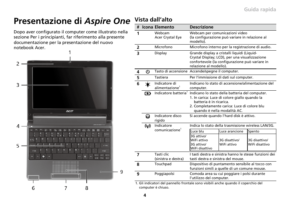 Presentazione di aspire one, Vista dall’alto, Serie | Guida rapida serie, Guida rapida | Acer AO533 User Manual | Page 47 / 374