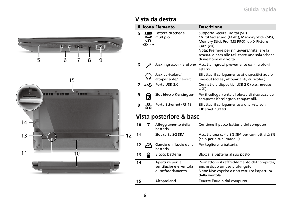 Vista da destra, Vista posteriore & base | Acer AO533 User Manual | Page 49 / 374