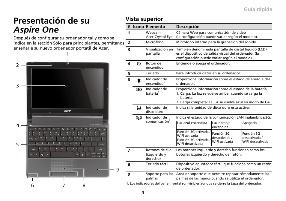 Presentación de su aspire one, Vista superior, Serie | Guía rápida serie, Guía rápida | Acer AO533 User Manual | Page 59 / 374