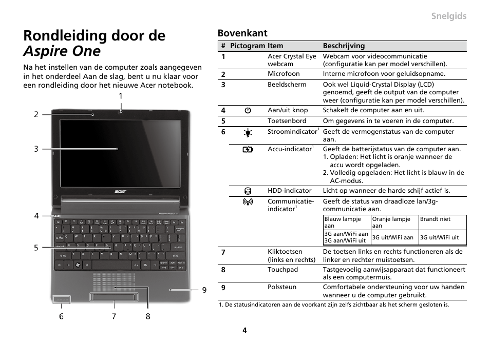 Rondleiding door de aspire one, Bovenkant, Serie snelgids | Acer AO533 User Manual | Page 83 / 374