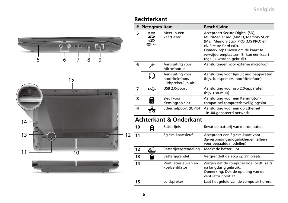 Rechterkant, Achterkant & onderkant | Acer AO533 User Manual | Page 85 / 374