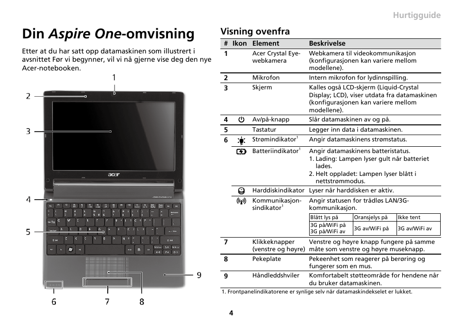 Din aspire one -omvisning, Visning ovenfra, Serien hurtigguide | Acer AO533 User Manual | Page 95 / 374