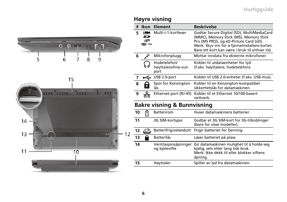 Høyre visning, Bakre visning & bunnvisning, Serien hurtigguide | Acer AO533 User Manual | Page 97 / 374
