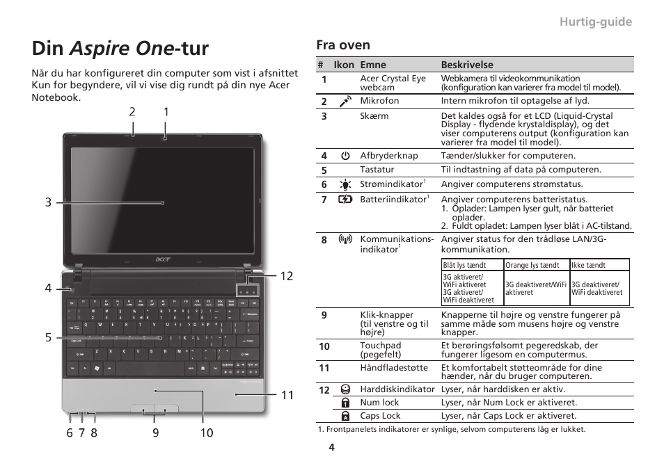 Din aspire one -tur, Fra oven, Hurtig-guide | Acer Aspire 1830Z User Manual | Page 107 / 374