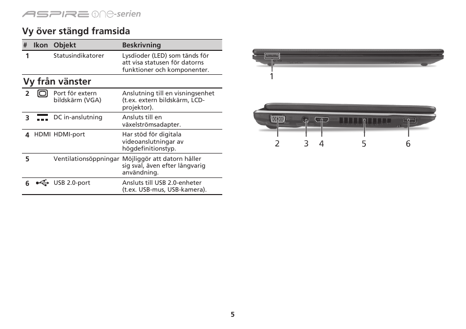 Vy över stängd framsida, Vy från vänster, Serien | Acer Aspire 1830Z User Manual | Page 120 / 374