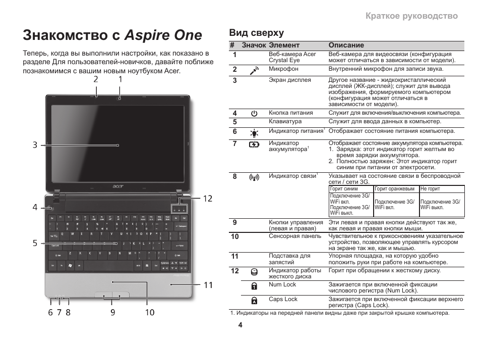 Знакомство с aspire one, Вид сверху, Краткое руководство | Acer Aspire 1830Z User Manual | Page 143 / 374