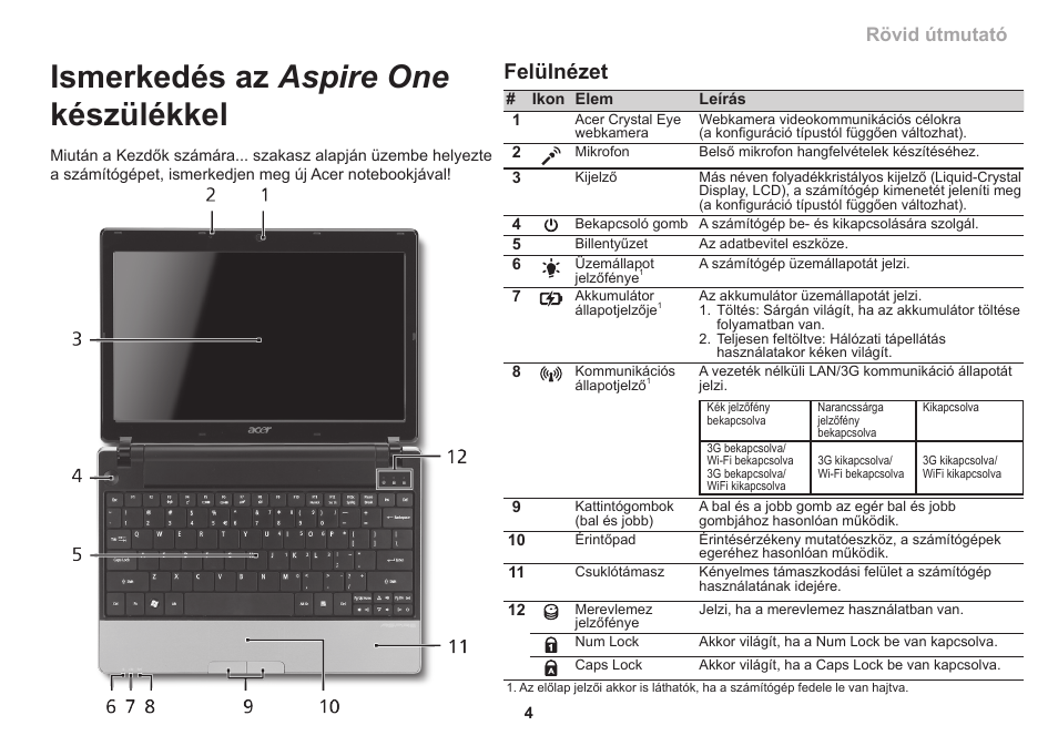 Ismerkedés az aspire one készülékkel, Felülnézet, Rövid útmutató | Acer Aspire 1830Z User Manual | Page 167 / 374