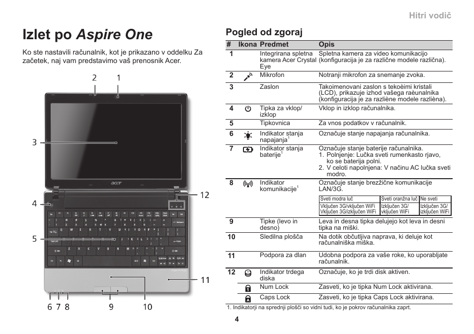 Izlet po aspire one, Pogled od zgoraj, Hitri vodič | Acer Aspire 1830Z User Manual | Page 203 / 374