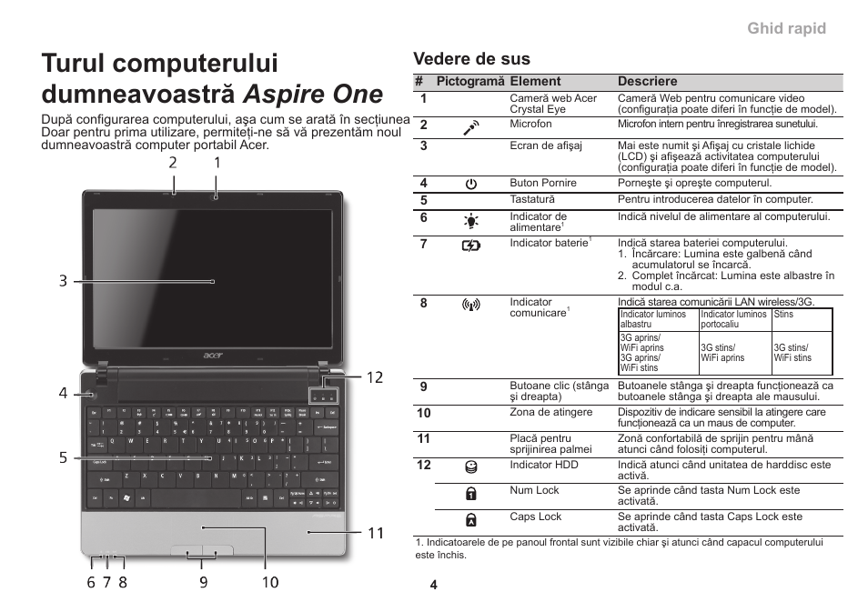 Turul computerului dumneavoastră aspire one, Vedere de sus, Ghid rapid | Acer Aspire 1830Z User Manual | Page 227 / 374