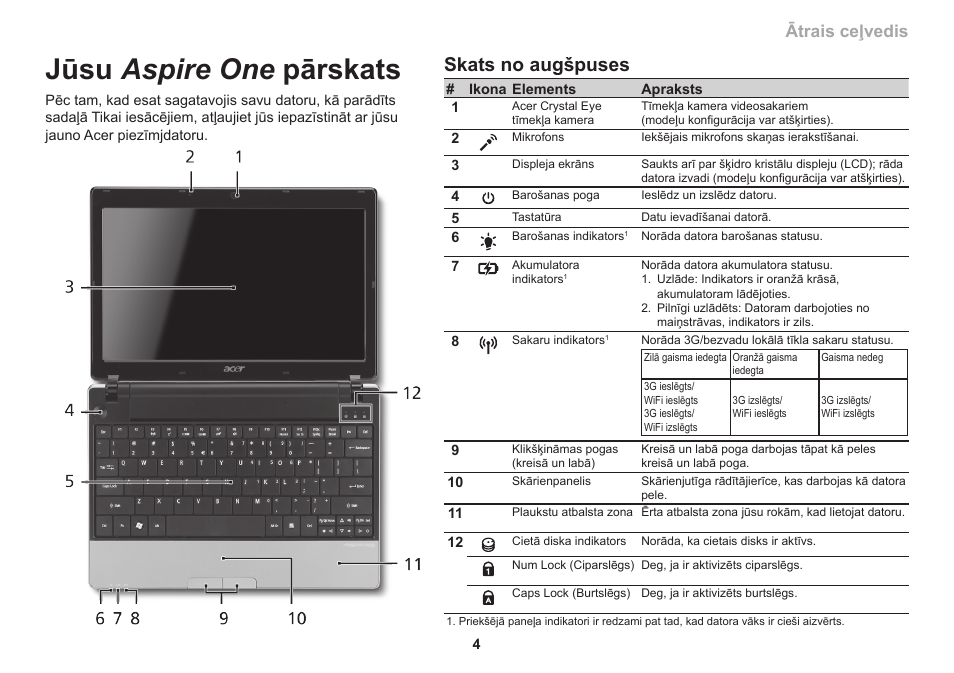 Jūsu aspire one pārskats, Skats no augšpuses, Sērija ātrais ceļvedis | Acer Aspire 1830Z User Manual | Page 263 / 374