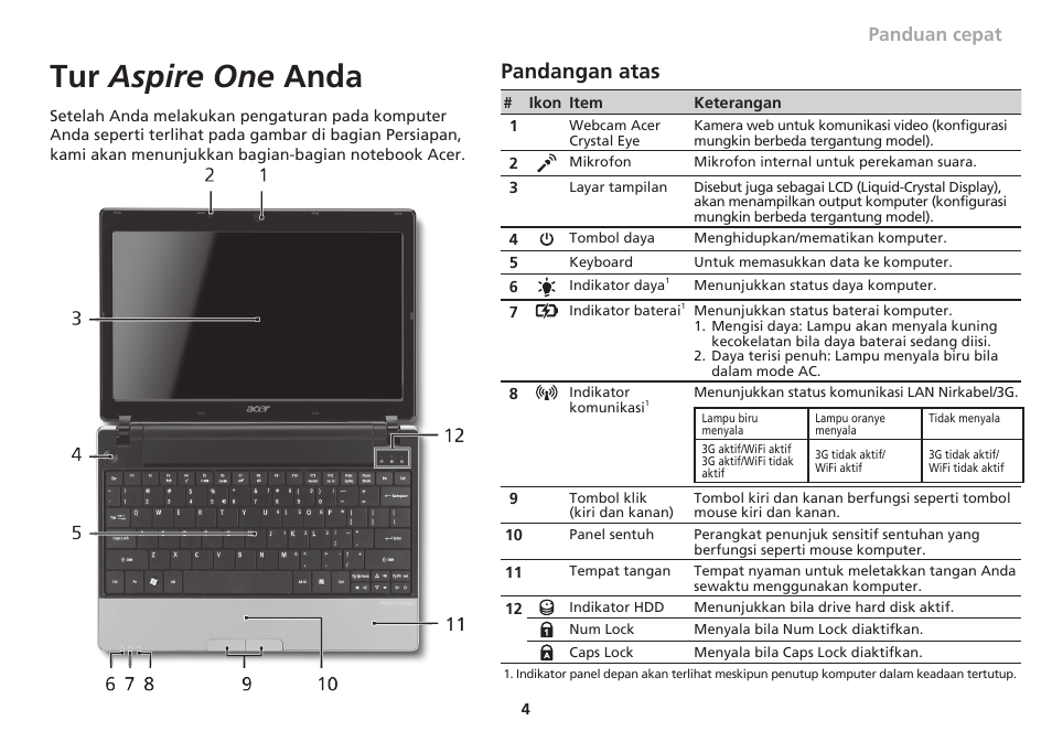 Tur aspire one anda, Pandangan atas, Panduan cepat | Acer Aspire 1830Z User Manual | Page 359 / 374