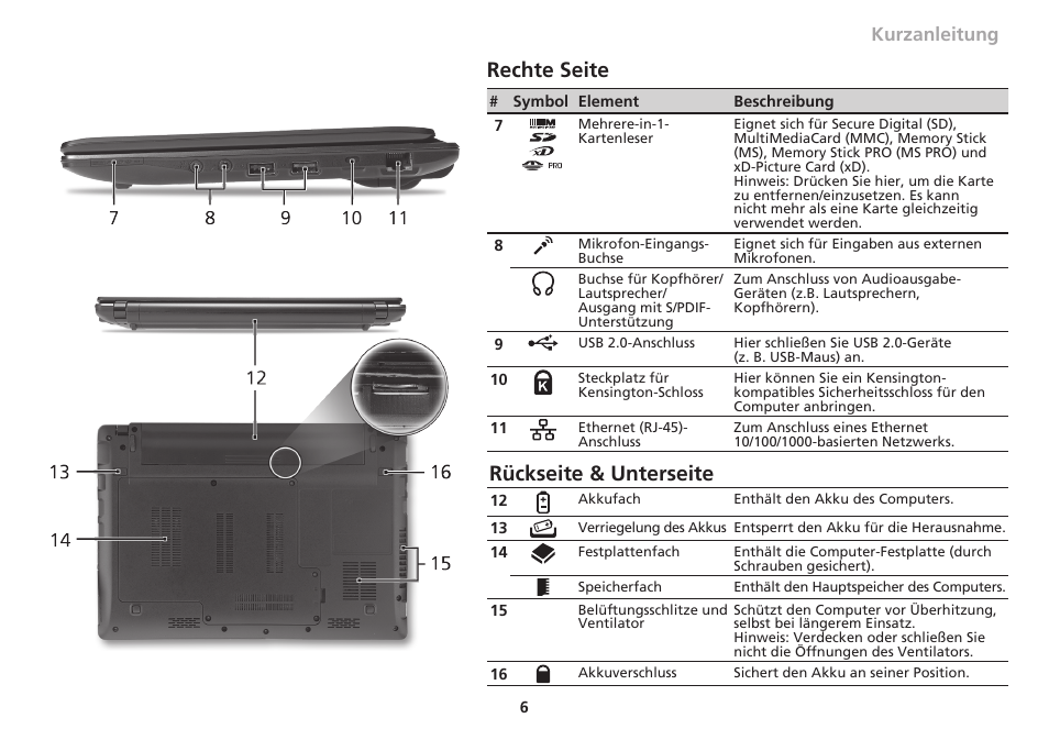 Rechte seite, Rückseite & unterseite, Kurzanleitung | Acer Aspire 1830Z User Manual | Page 37 / 374