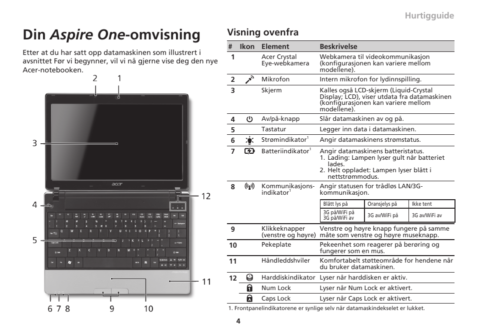 Din aspire one -omvisning, Visning ovenfra, Hurtigguide | Acer Aspire 1830Z User Manual | Page 95 / 374