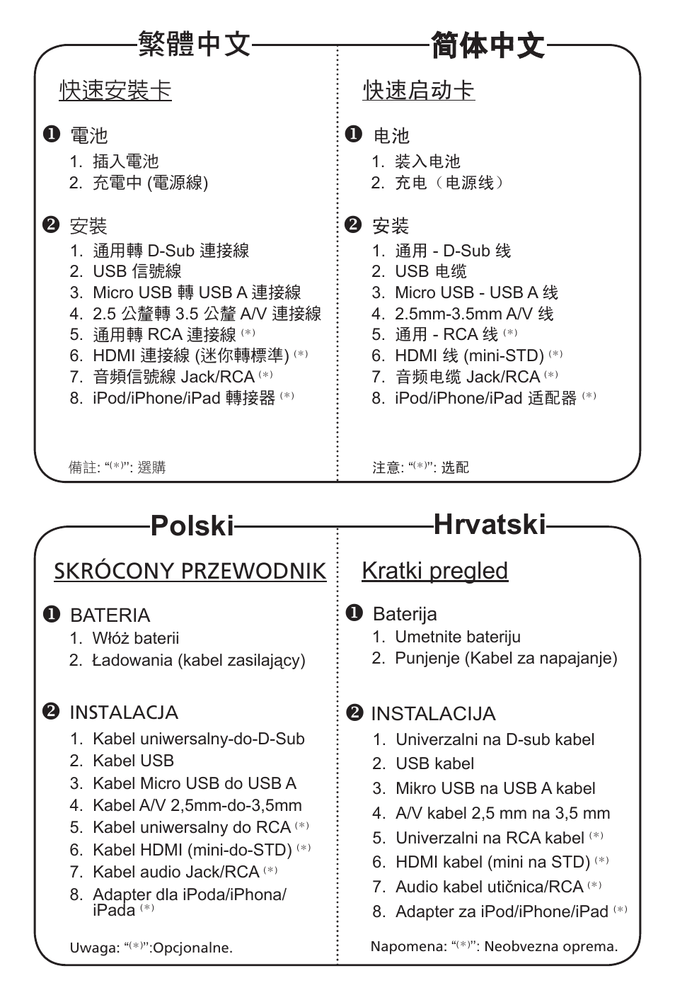 繁體中文, 简体中文, Polski | Hrvatski, Kratki pregled, 快速安裝卡, 快速启动卡, Skrócony przewodnik | Acer C20 User Manual | Page 4 / 5