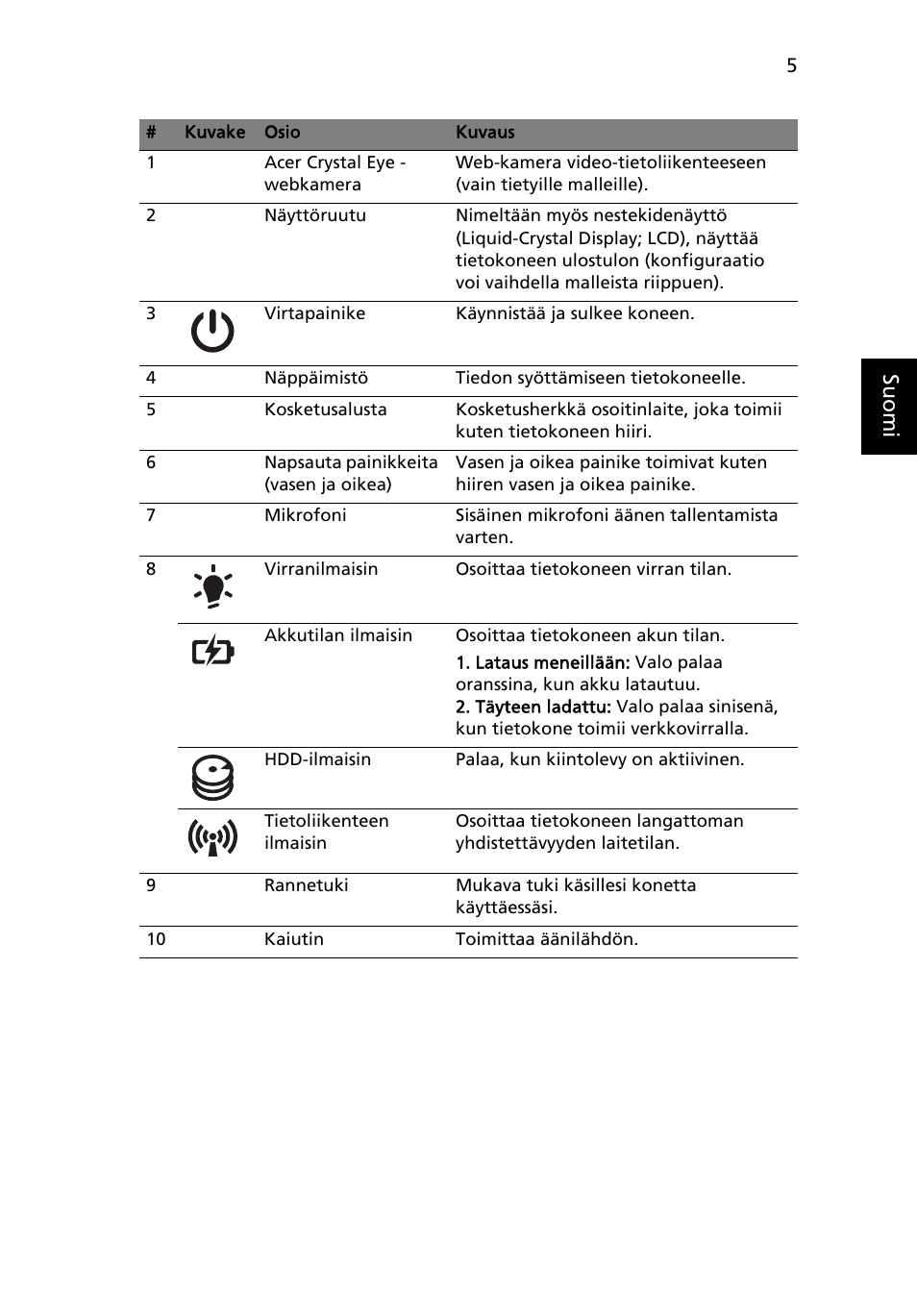 Su omi | Acer Aspire 4552G User Manual | Page 109 / 314