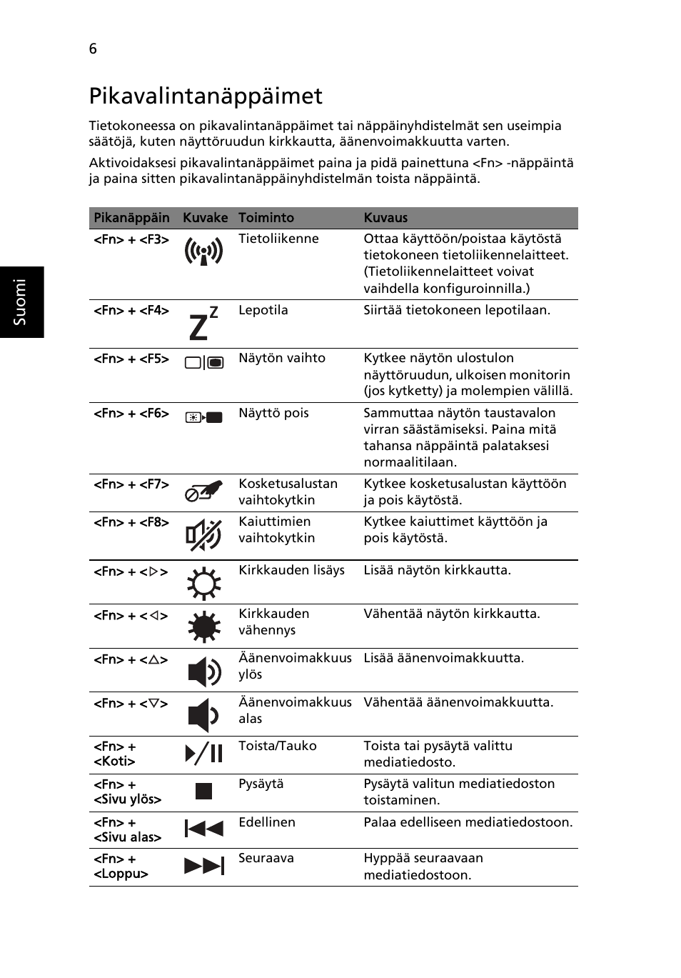 Pikavalintanäppäimet, Suo m i | Acer Aspire 4552G User Manual | Page 110 / 314