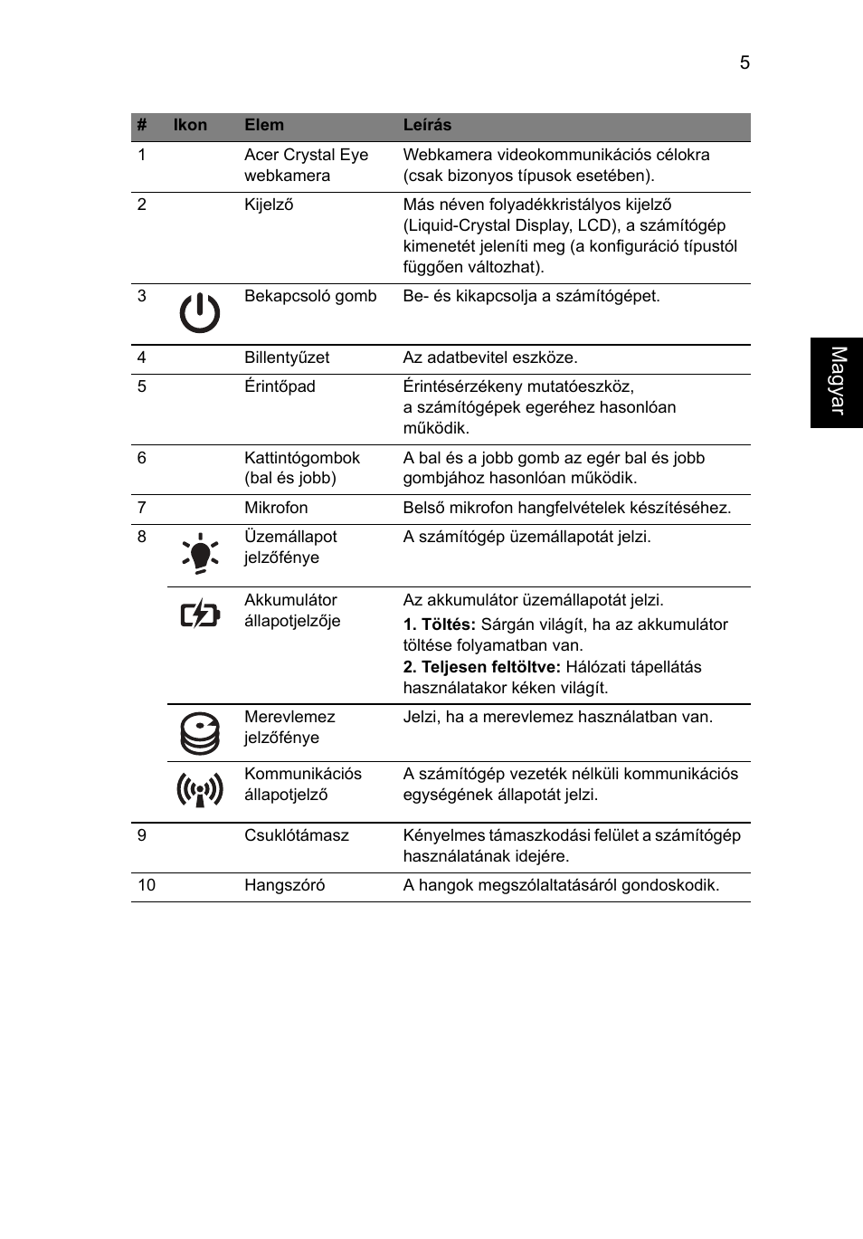 Ma gyar | Acer Aspire 4552G User Manual | Page 139 / 314