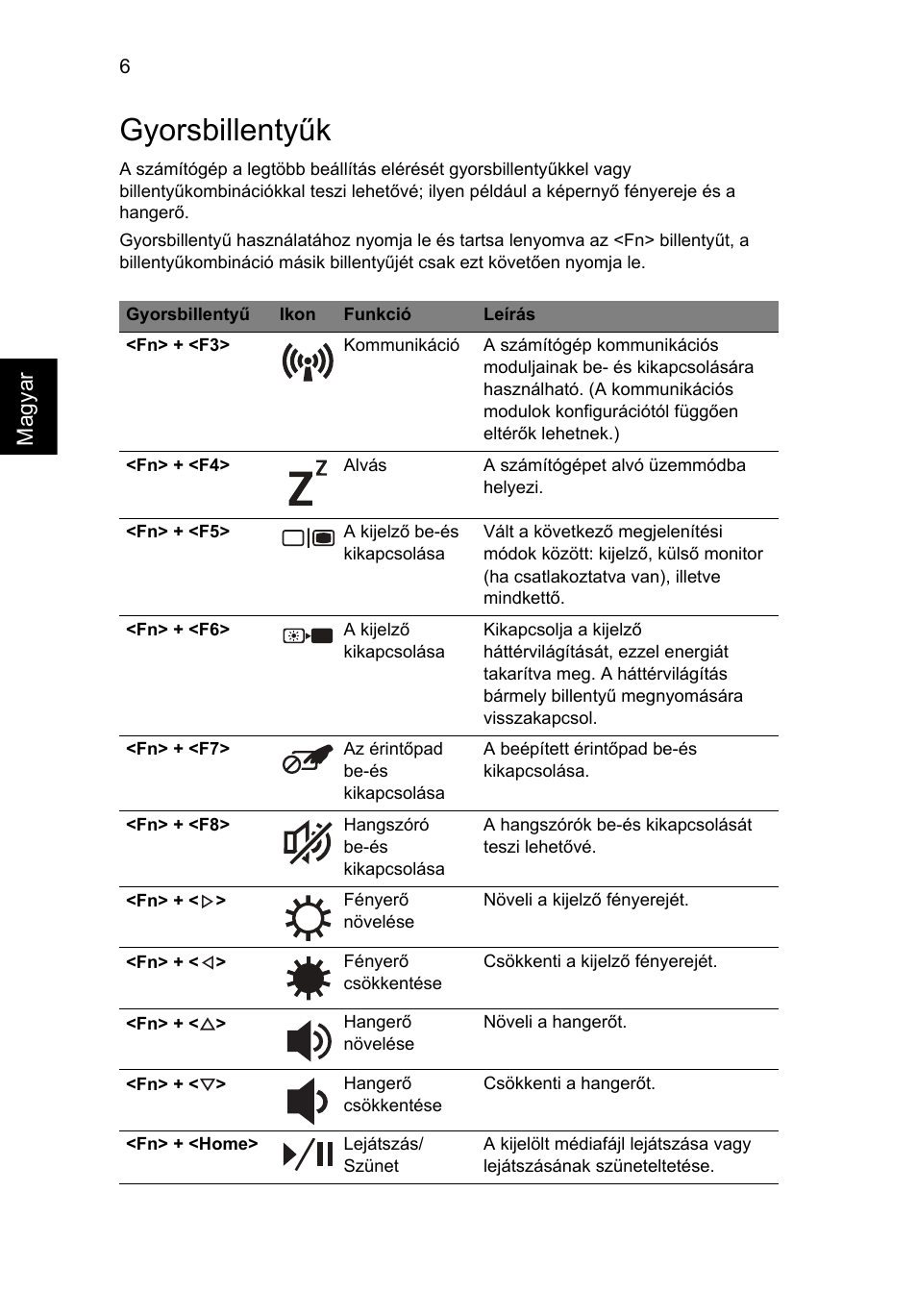 Gyorsbillentyűk | Acer Aspire 4552G User Manual | Page 140 / 314