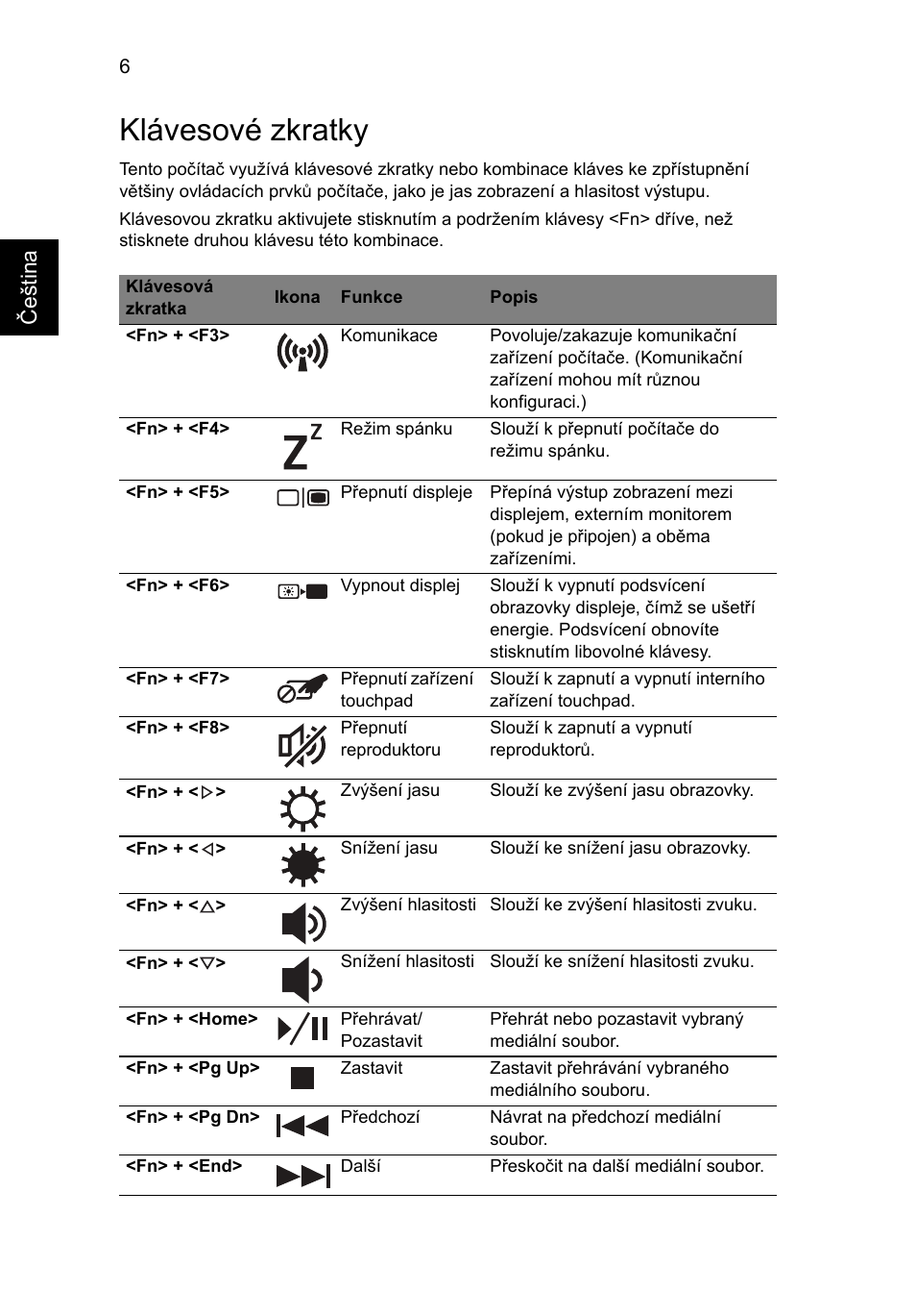 Klávesové zkratky | Acer Aspire 4552G User Manual | Page 150 / 314