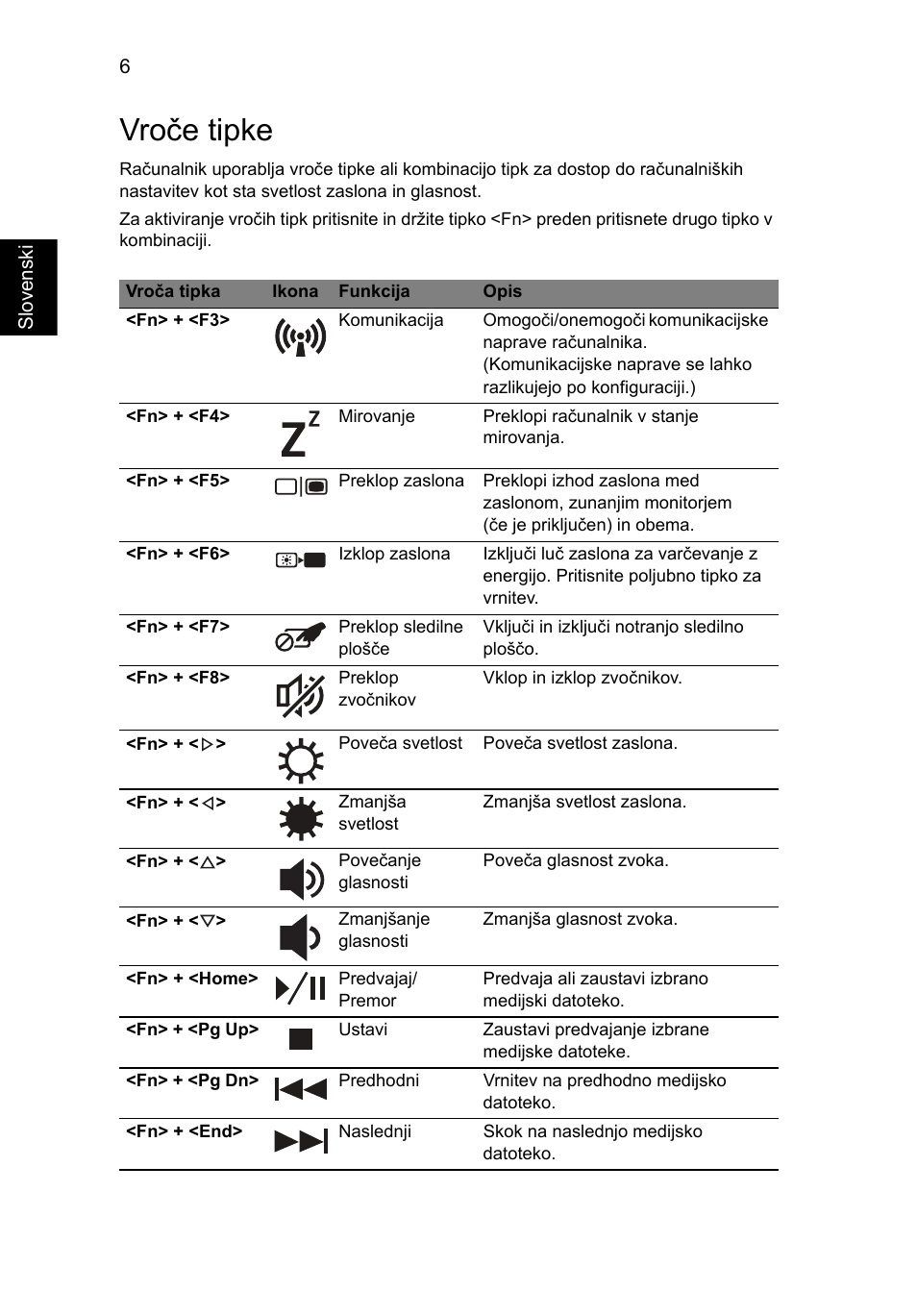 Vroče tipke | Acer Aspire 4552G User Manual | Page 170 / 314