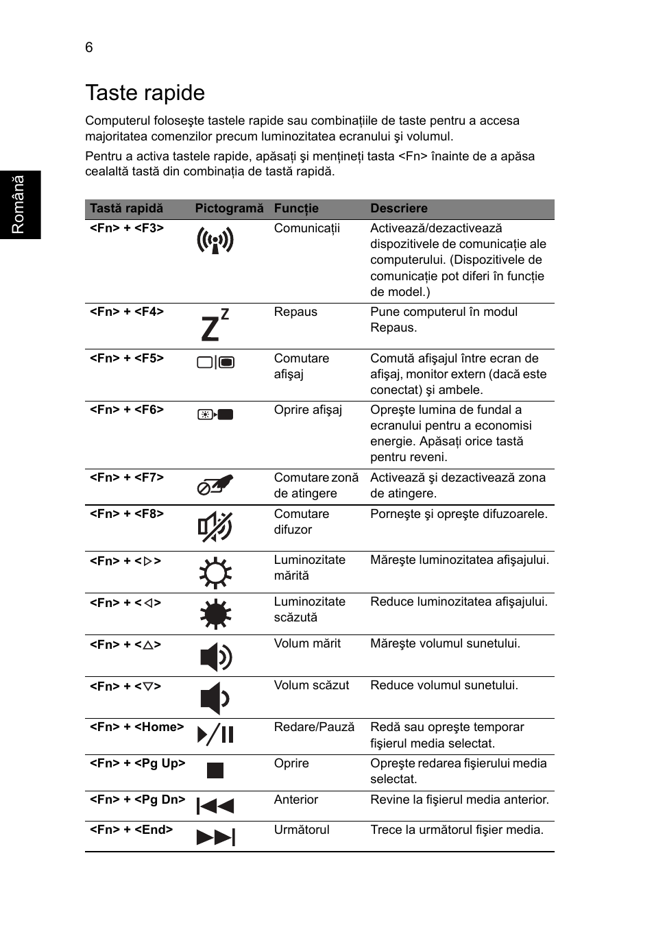 Taste rapide, Român ă | Acer Aspire 4552G User Manual | Page 190 / 314