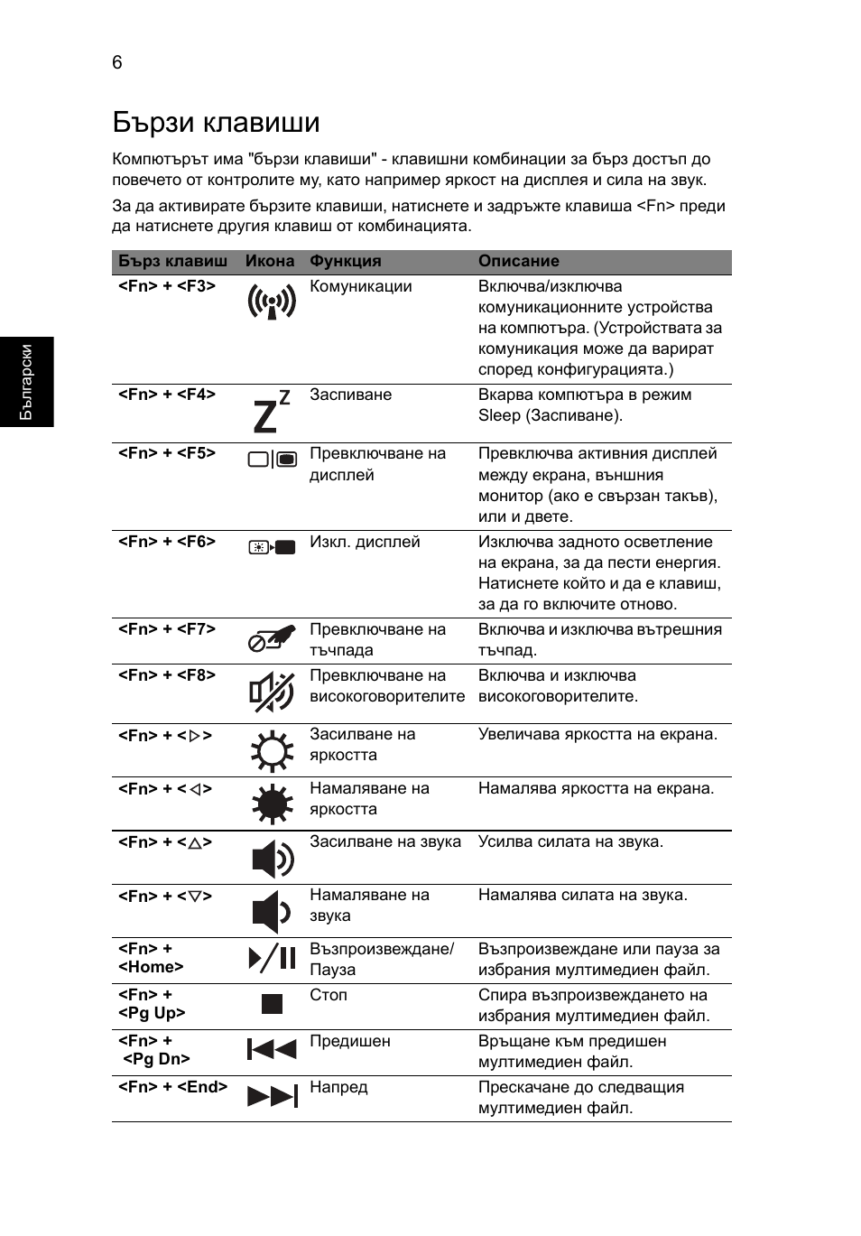 Бързи клавиши | Acer Aspire 4552G User Manual | Page 200 / 314