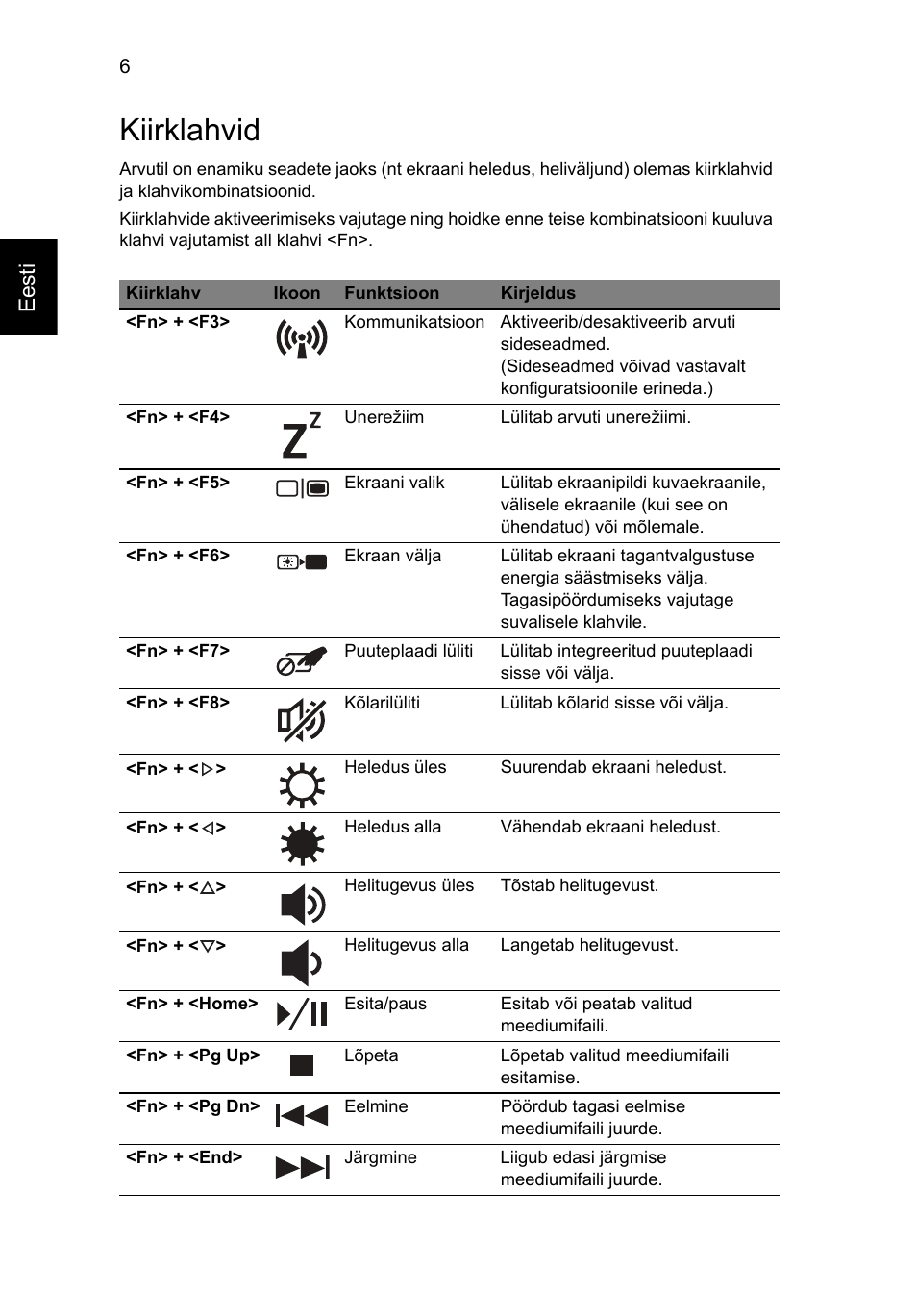 Kiirklahvid, Eesti | Acer Aspire 4552G User Manual | Page 210 / 314