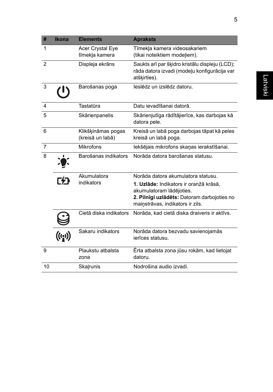 La tviski | Acer Aspire 4552G User Manual | Page 219 / 314
