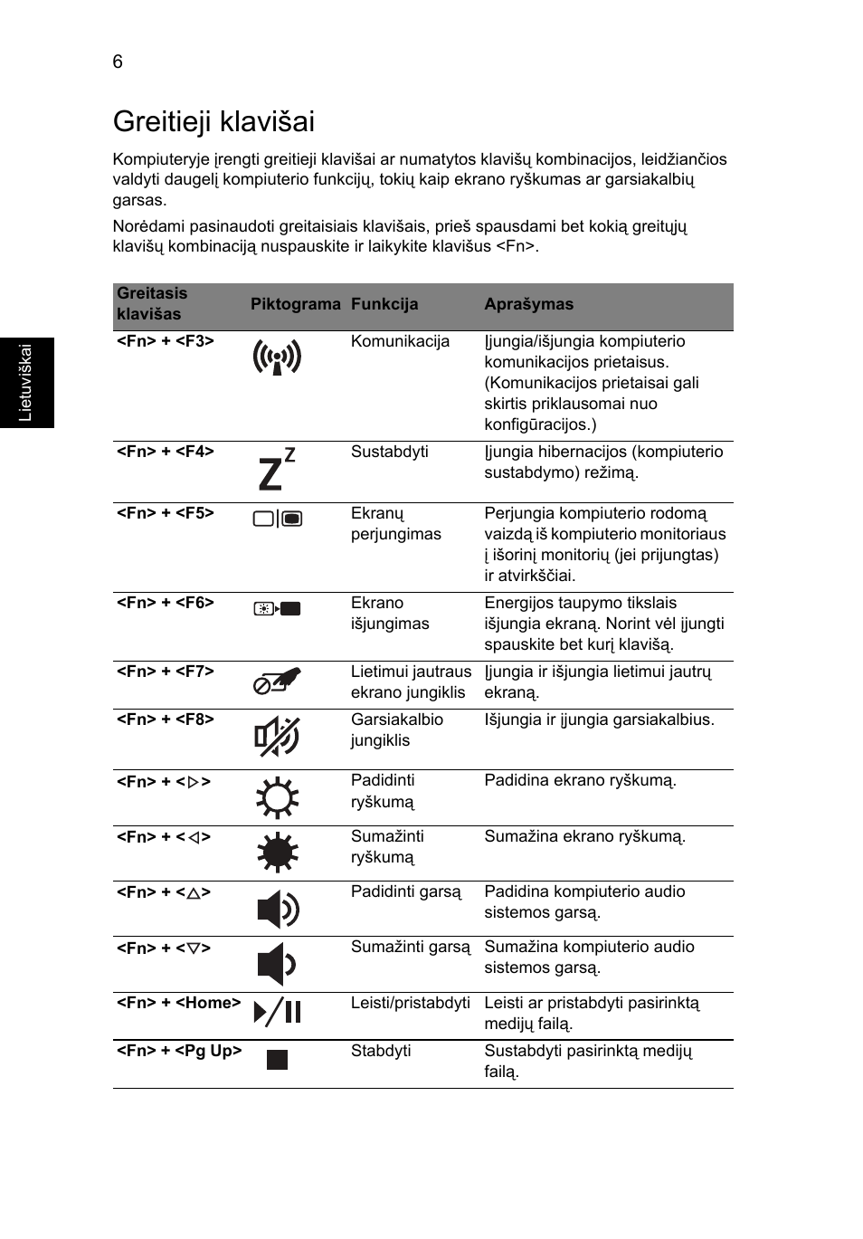 Greitieji klavišai | Acer Aspire 4552G User Manual | Page 230 / 314