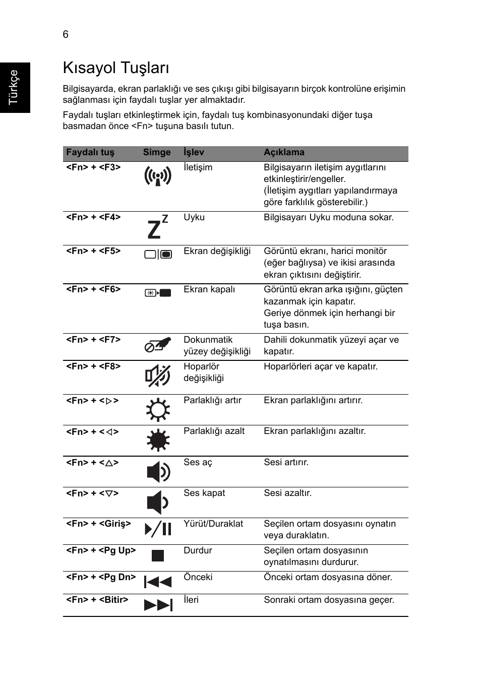 Kısayol tuşları, Tür kçe | Acer Aspire 4552G User Manual | Page 250 / 314