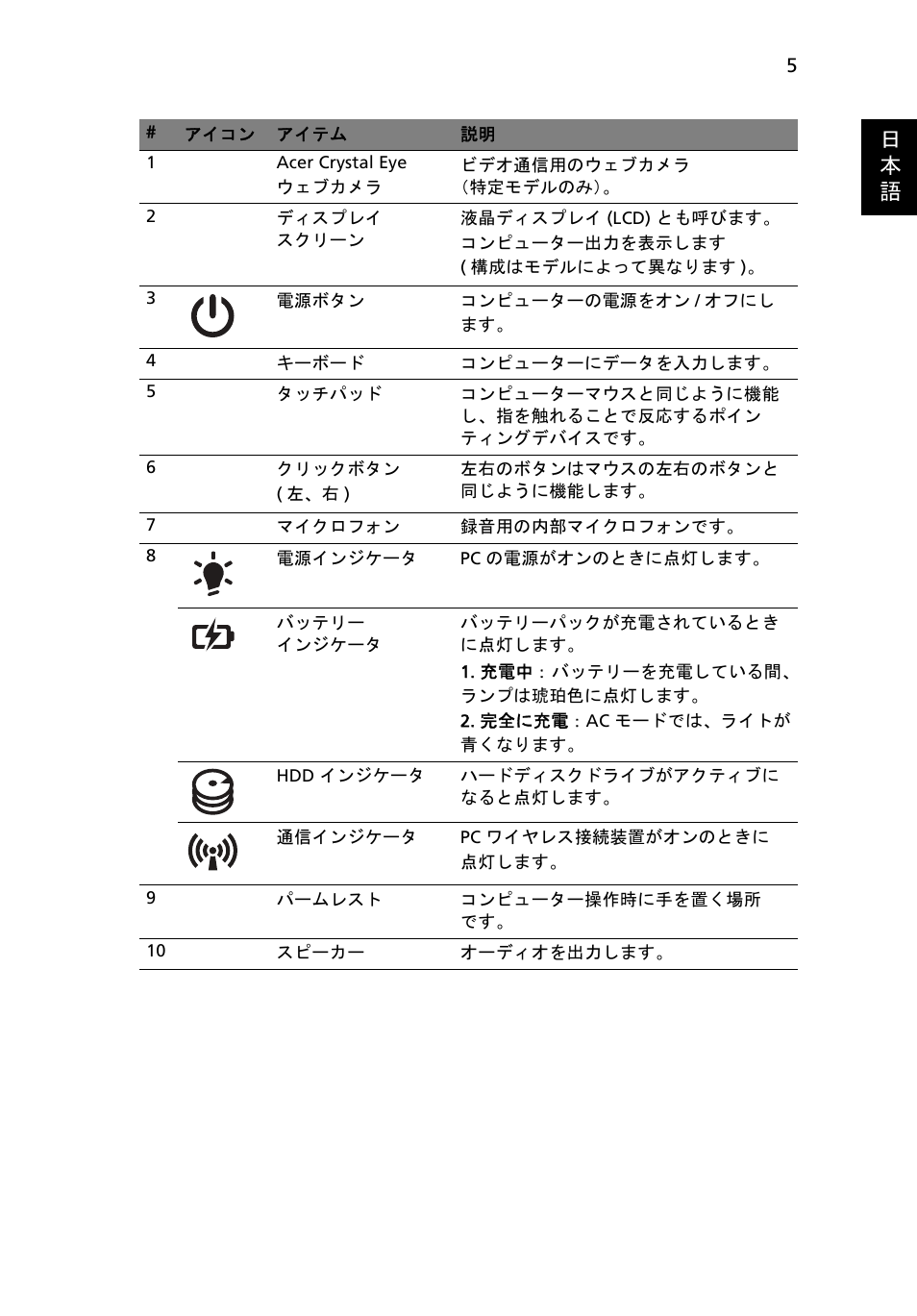 日 本 語 | Acer Aspire 4552G User Manual | Page 259 / 314