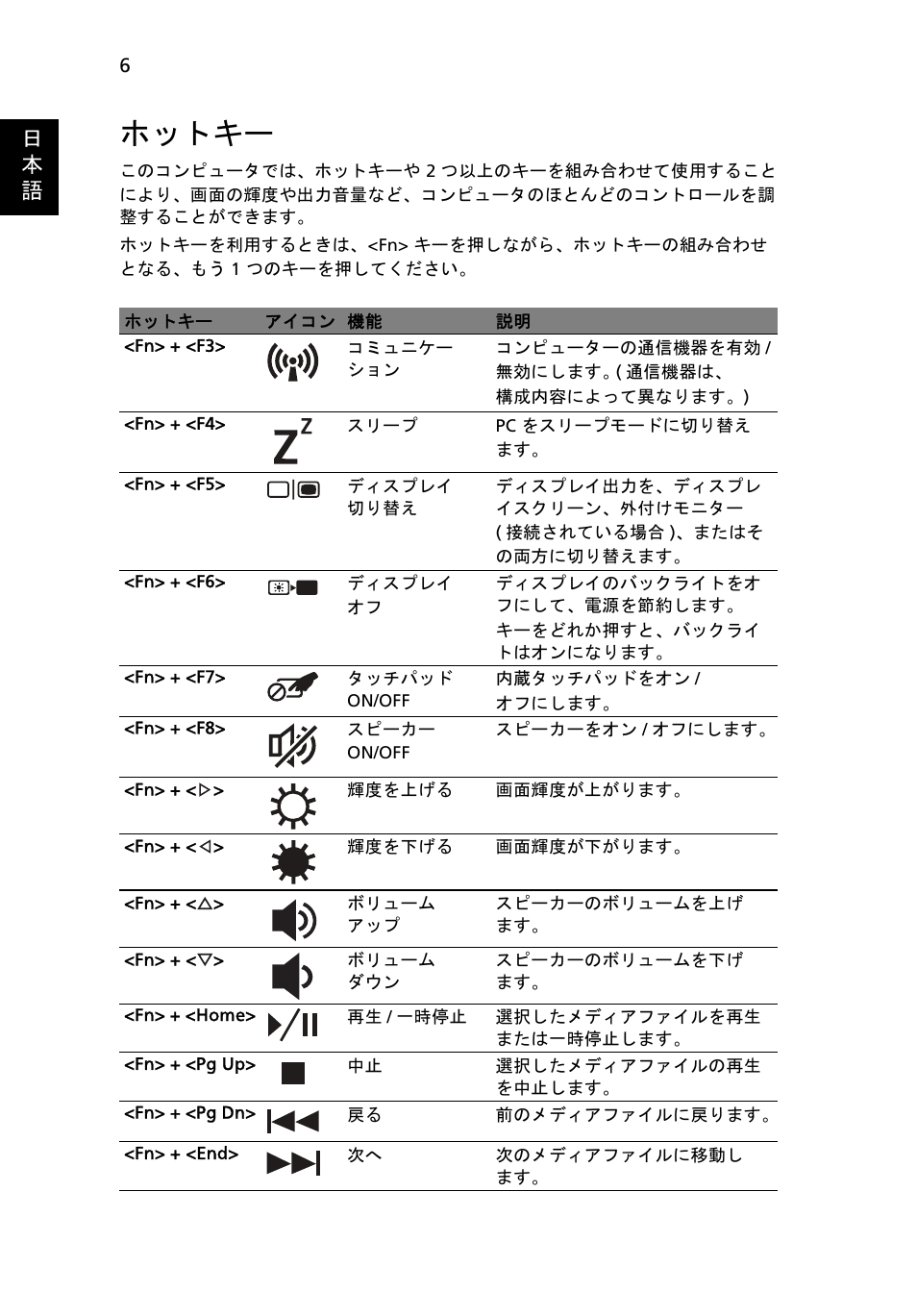 ホットキー, 日 本 語 | Acer Aspire 4552G User Manual | Page 260 / 314