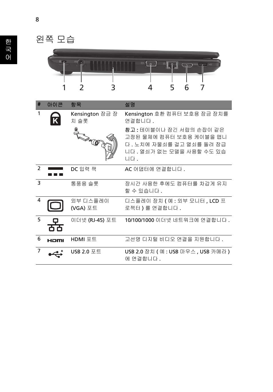 왼쪽 모습 | Acer Aspire 4552G User Manual | Page 272 / 314