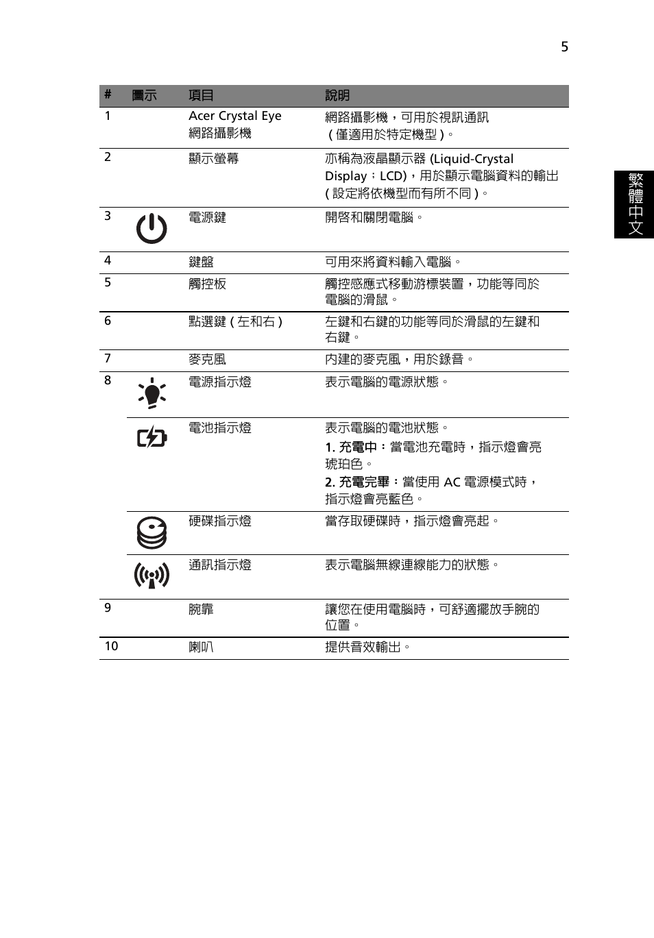 繁 體 中 文 | Acer Aspire 4552G User Manual | Page 279 / 314