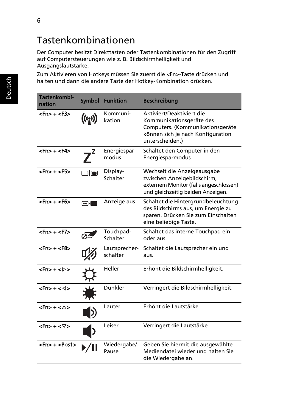 Tastenkombinationen | Acer Aspire 4552G User Manual | Page 28 / 314