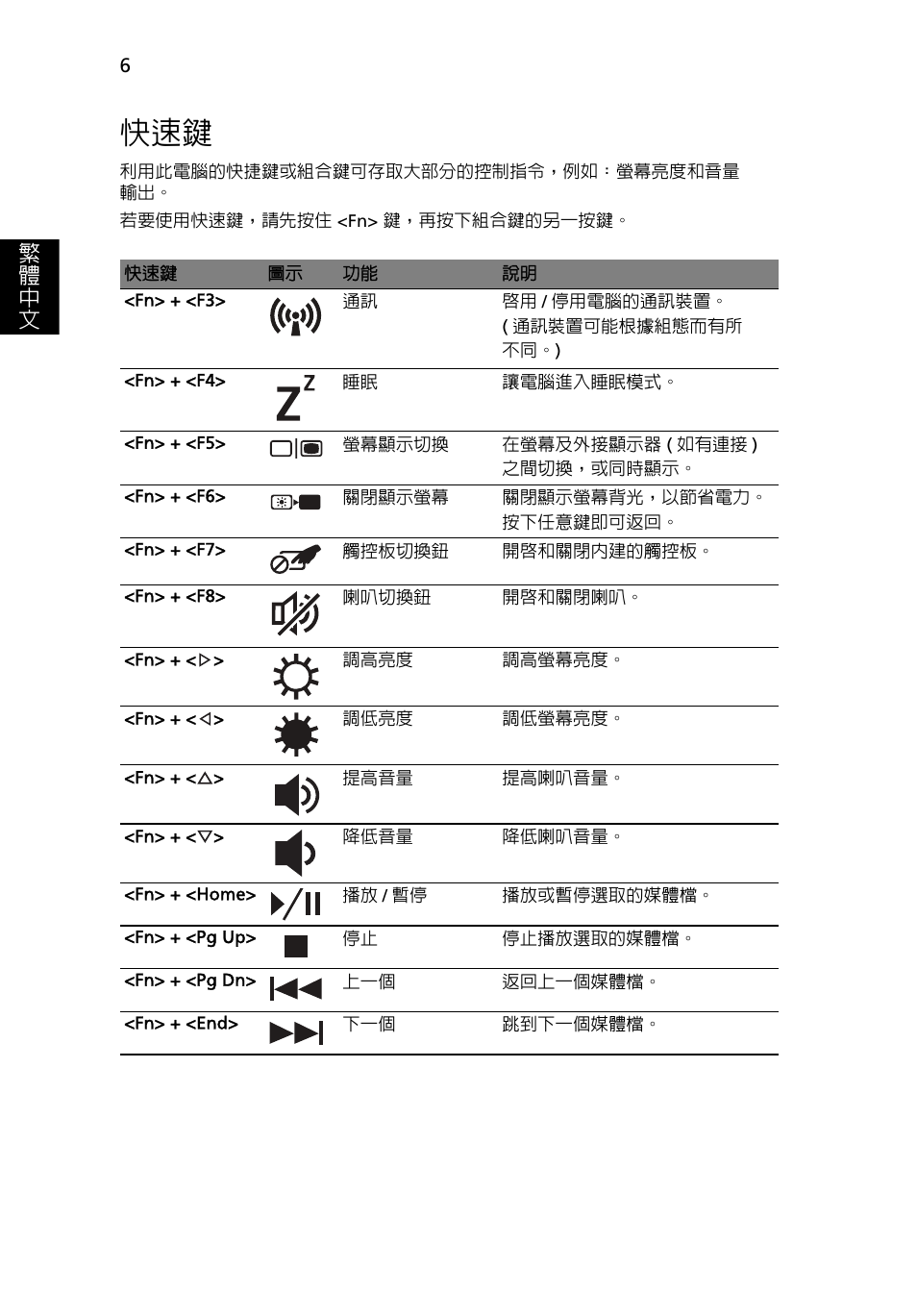 繁 體 中 文 | Acer Aspire 4552G User Manual | Page 280 / 314